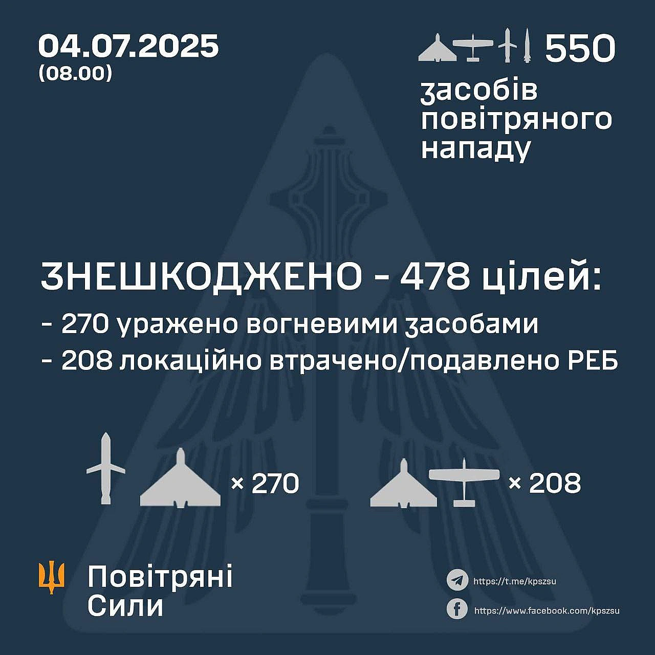 Баба і Кіт на we.ua