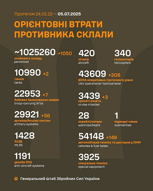 Баба і Кіт on we.ua
