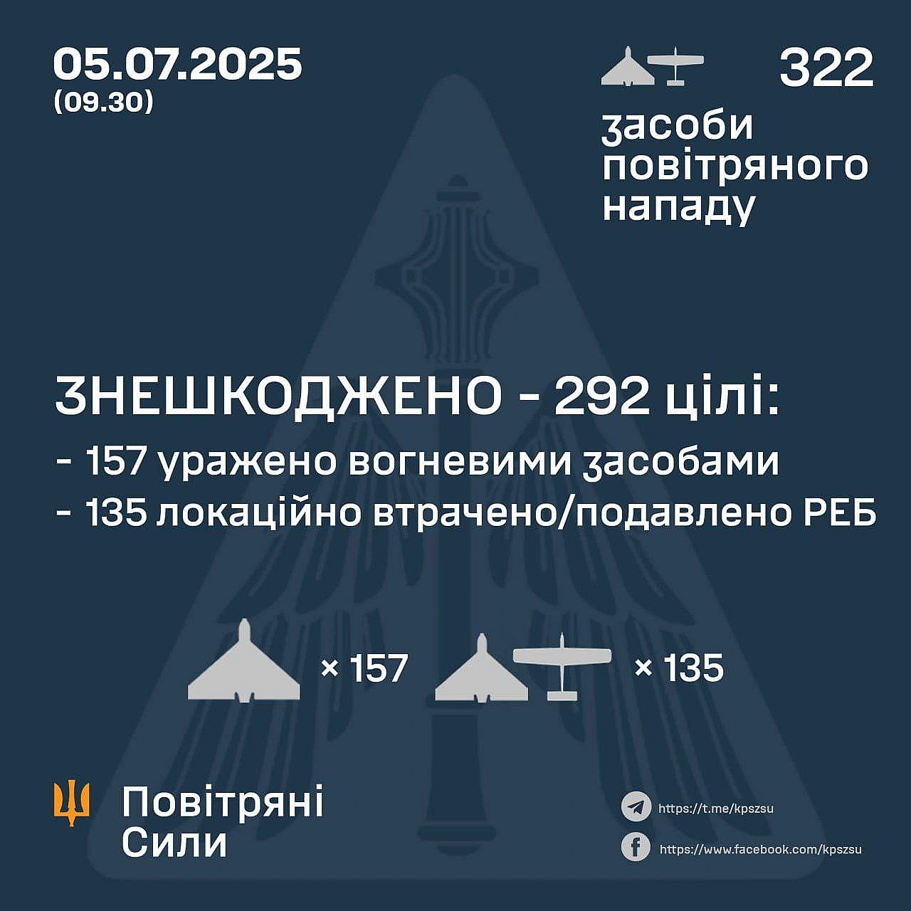 Баба і Кіт on we.ua