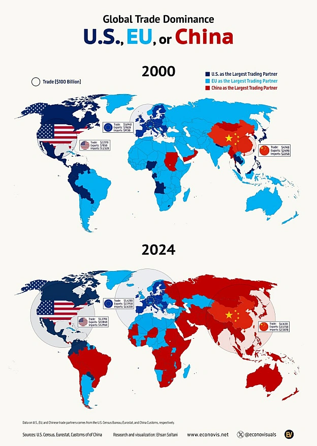 📈 Домінування у світовій торгівлі: США, ЄС чи Китай (2000 р. проти 2024 р.)Ця подвійна карта світу порівнює домінування у світ... - Ціна Держави on we.ua