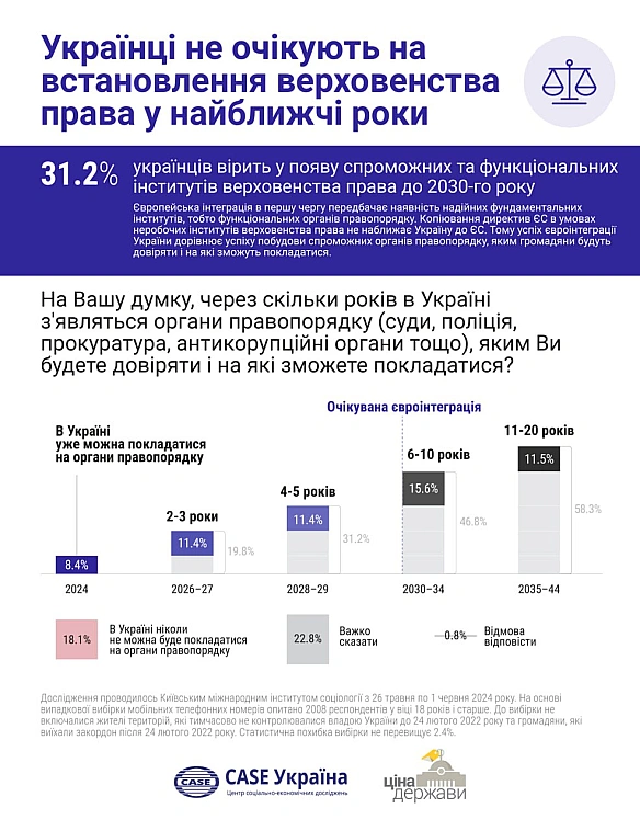 ‘Запоротому’ конкурсу на очільника БЕБ присвячуєтьсяЩо показав ‘запоротий’ конкурс на очільника БЕБ? Що потоки ніхто не віддас... - Ціна Держави на we.ua