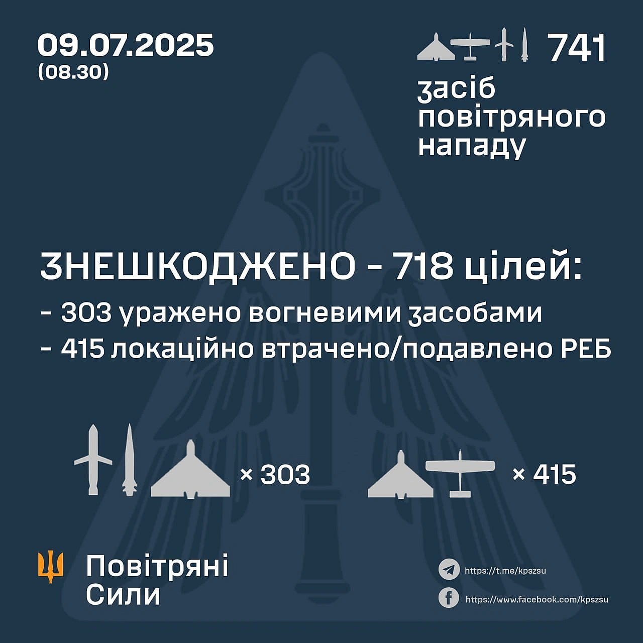Знову рекордна кількість - Баба і Кіт на we.ua