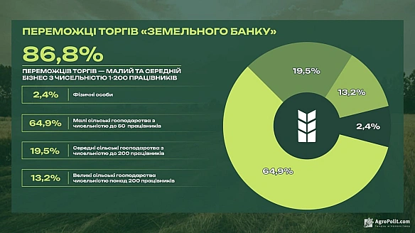 Ціна Держави на we.ua