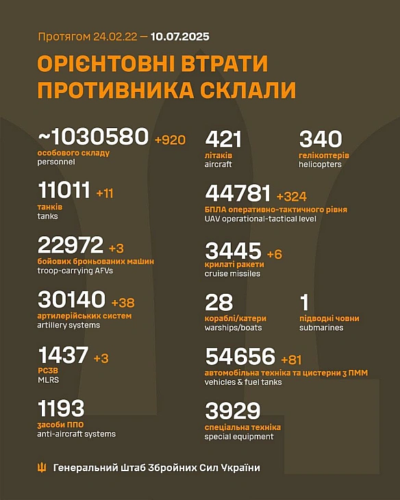 Баба і Кіт на we.ua