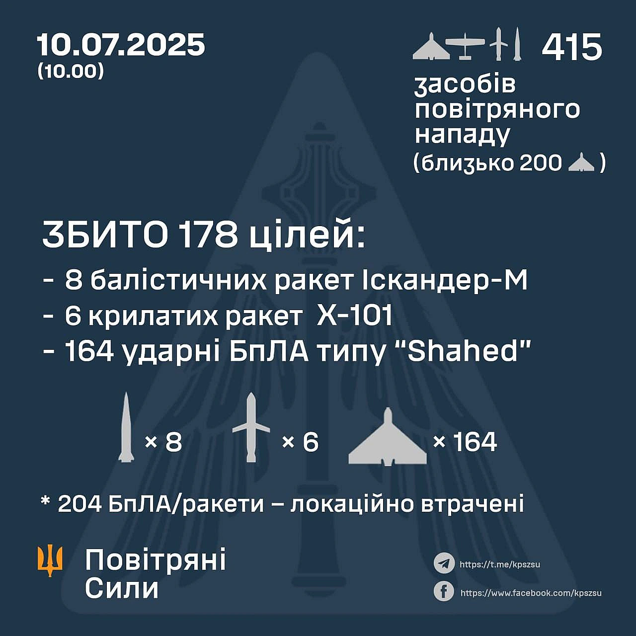 Баба і Кіт на we.ua