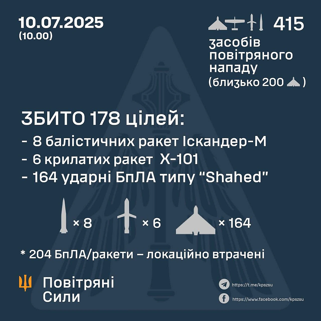 Баба і Кіт на we.ua
