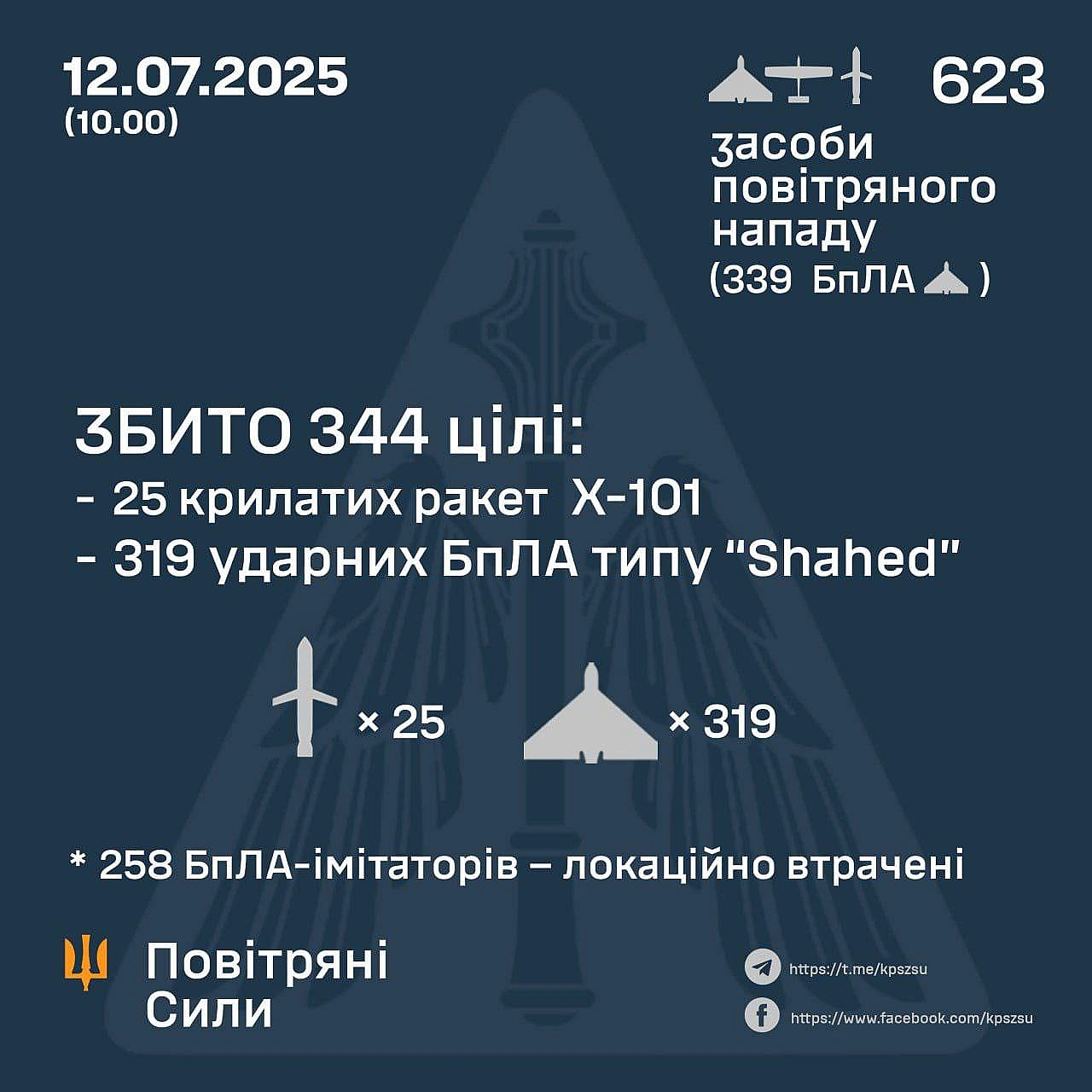 Баба і Кіт на we.ua