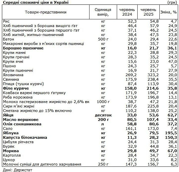 Яблука - нове золото - Баба і Кіт на we.ua
