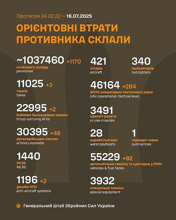 Баба і Кіт на we.ua
