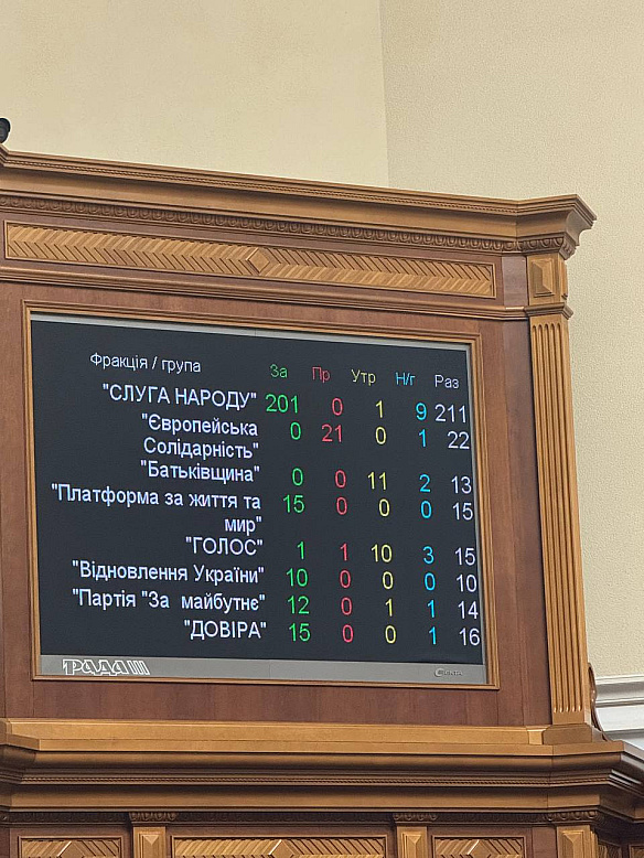 ❗️Верховна Рада призначила Свириденко прем\'єромhttps://t.me/yzheleznyak/13427Цікаво подивитися хто партнери \