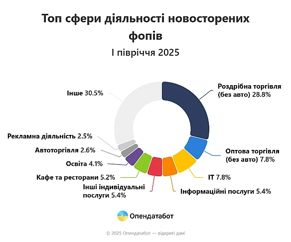 Ціна Держави на we.ua