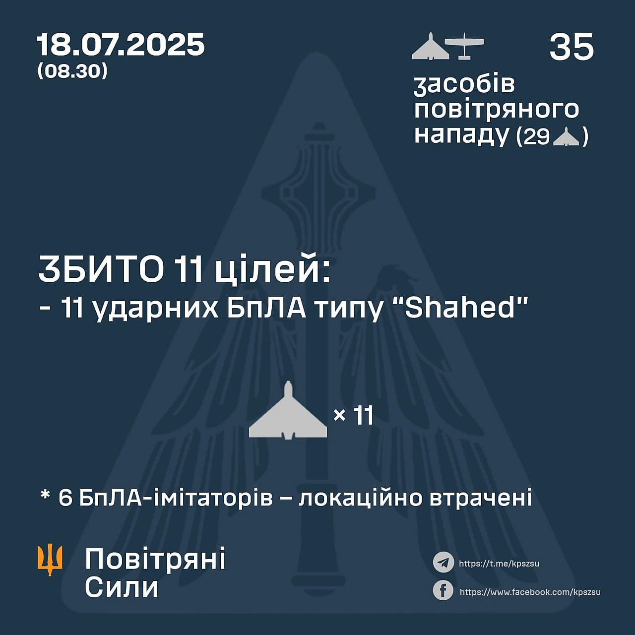 ⚡️ ЗБИТО 11 УДАРНИХ БПЛА➖➖➖➖➖➖➖➖➖➖У ніч на 18 липня (із 21.30 17 липня) противник атакував 35-ма ударними БпЛА типу Shahed і б... - on we.ua