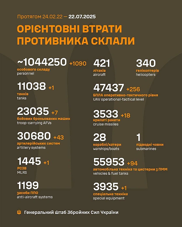 Баба і Кіт на we.ua