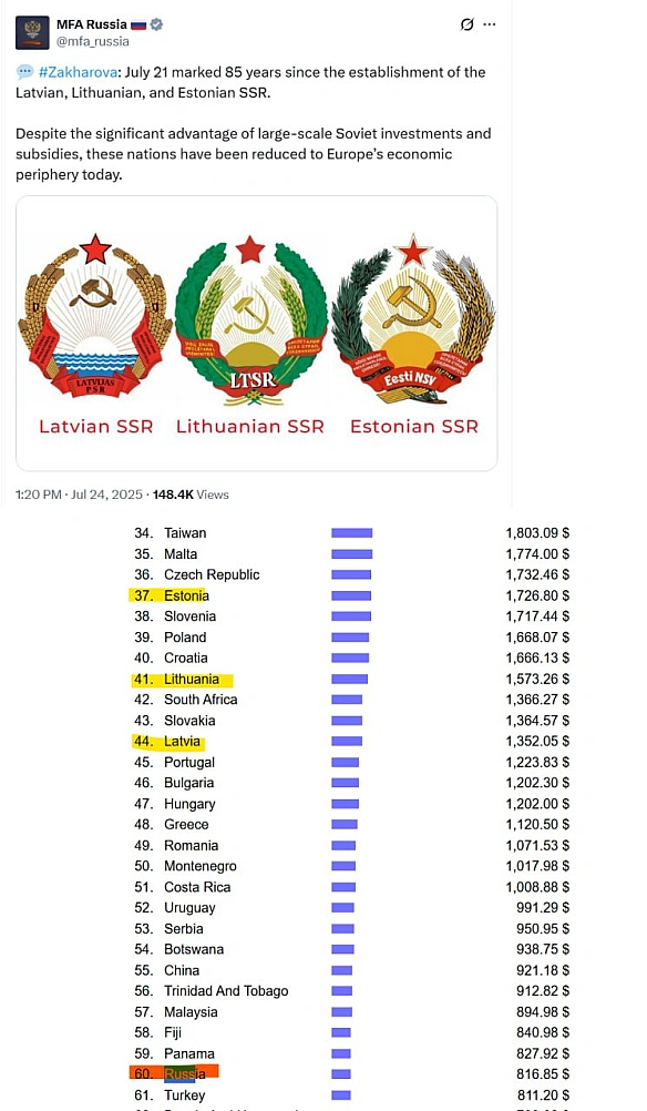 🇪🇪🇱🇻🇱🇹МЗС країни-окупанта пише:\