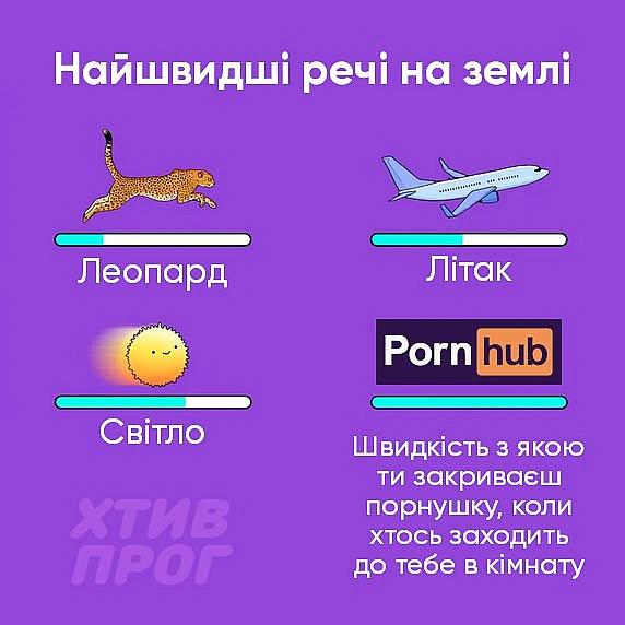 Миттєва реакція - Хтивий Програміст on we.ua