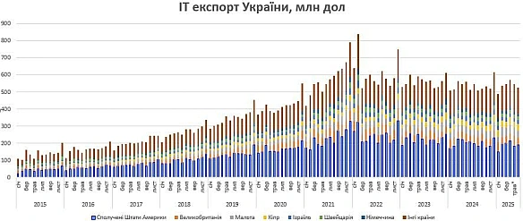 Схоже, що національний кешбек не дуже допоміг національному виробнику.І буде ще погіршуватися. Бо врожай поганий і в нас закін... - Ціна Держави на we.ua