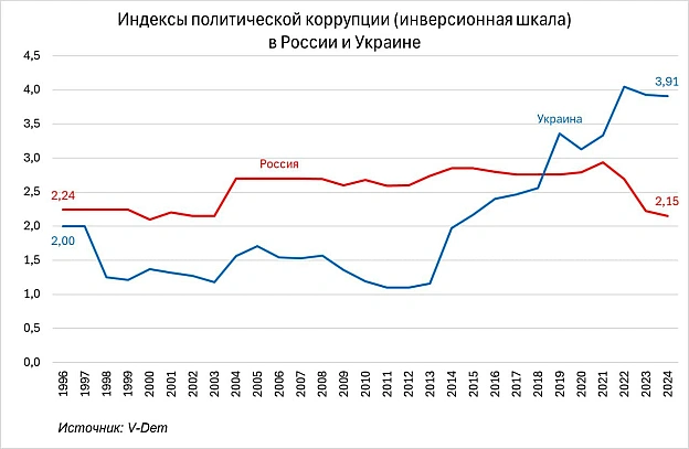 Ціна Держави на we.ua