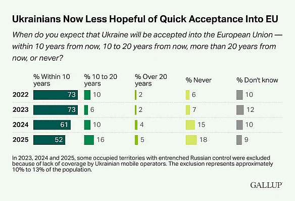 Ціна Держави на we.ua