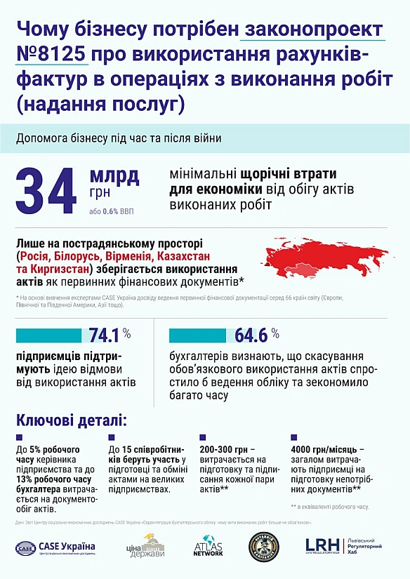 Спільното, доповідаємо: по цій темі, що коштує економіці України 34 млрд грн (або 0,6% ВВП у розрахунках 2021 року), є просуванн... - Ціна Держави на we.ua