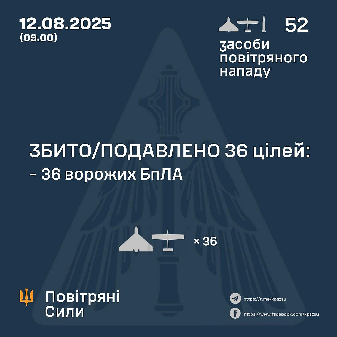 Вночі росіяни атакували Україну 48-ма ударними БпЛА та 4-ма балістичними ракетамиУдарними БпЛА атаковано Сумщину та Донеччину,... - UkraineNow на we.ua