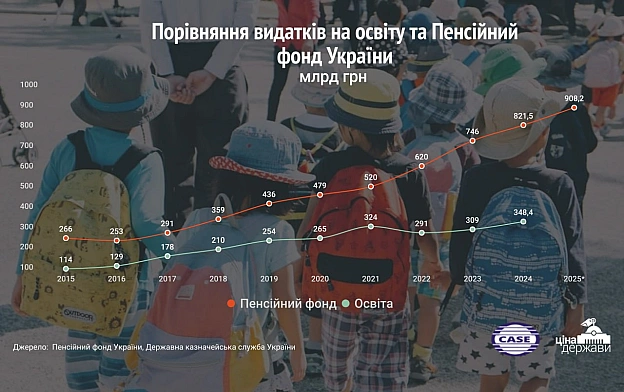 Прочитали на просторах фейсбука про пенсійну систему: \