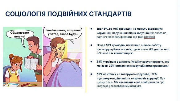 89% українців вважають Україну корумпованою, але менш як 20% стикалися з корупційними практиками Вчора були на закритому заход... - Ціна Держави на we.ua