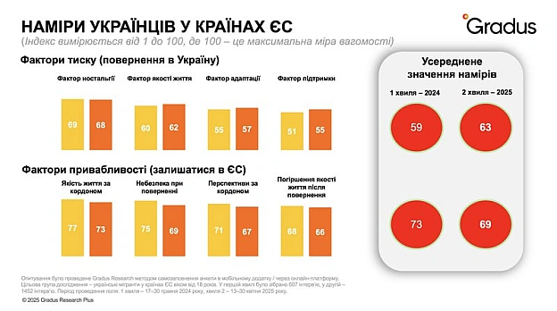 Ціна Держави на we.ua