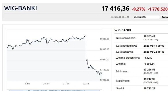 🇵🇱🏦Польща планує запровадити податок на надприбутки банків. Наразі ставка податку на прибуток становить 19%. В 2026 зростає до ... - Ціна Держави on we.ua