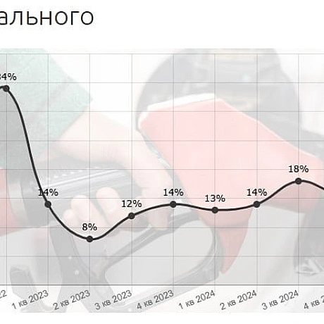 📉 Динаміки тіньової частки у підакцизних галузях спадає📊 За розрахунками експертів у ІІ кварталі 2025 року відбулись значні зм... - Ціна Держави на we.ua