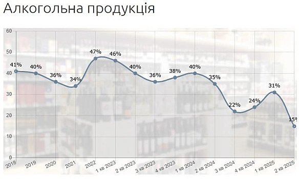 Ціна Держави on we.ua