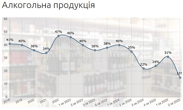 Ціна Держави на we.ua