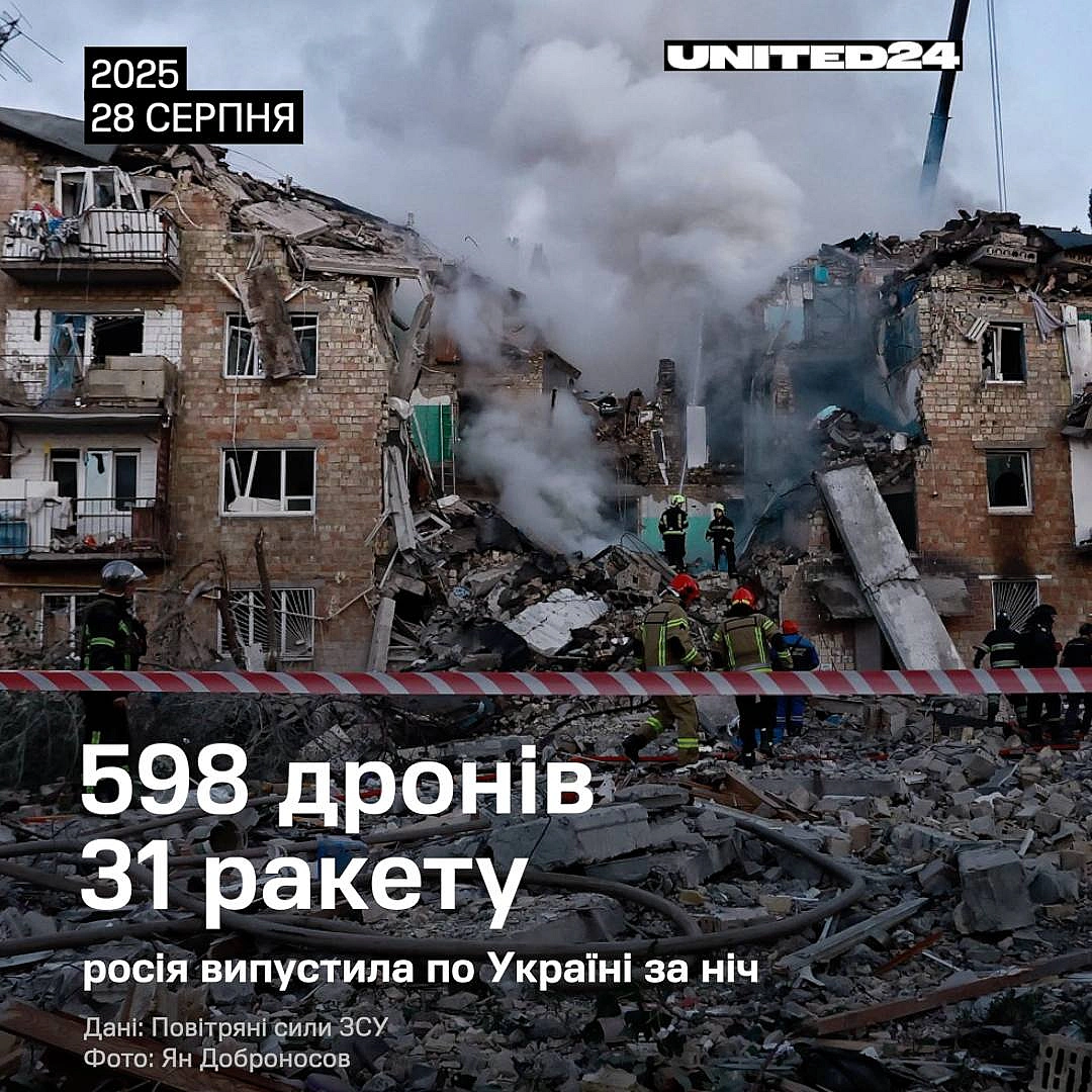 Сьогодні росія вкотре масовано атакувала Україну, випустивши 629 засобів повітряного нападу, зокрема 31 ракету та 598 ударних др... - UNITED24 на we.ua
