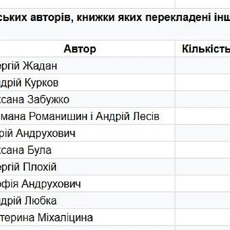 (до попереднього допису) - Давай займемось текстом на we.ua