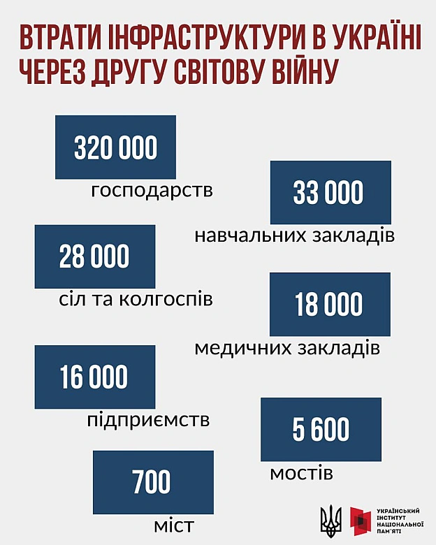 Український інститут національної пам'яті на we.ua