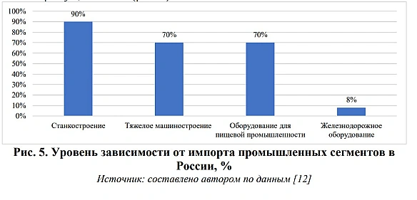 👏 РФ досі залежить від іноземних верстатів, а власне верстатобудування у занепаді, бо санкціїНатрапили на інформативну статтю ... - Ціна Держави on we.ua