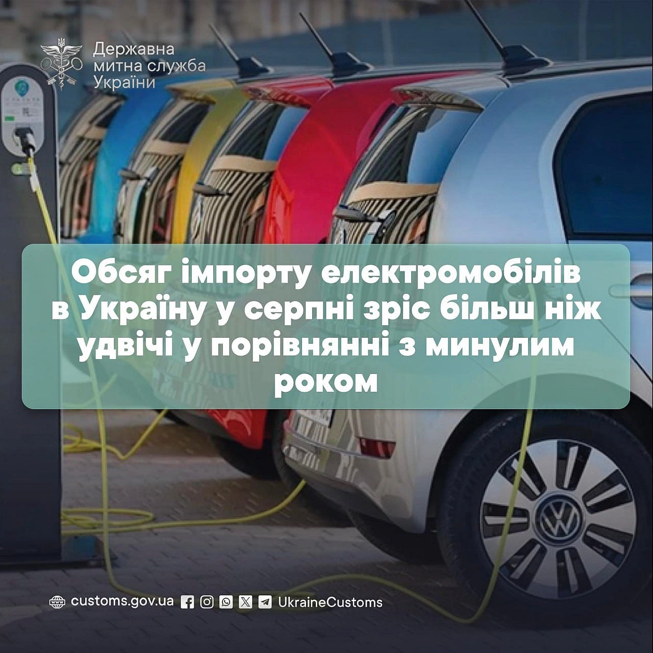 🚗Імпорт електромобілів подвоївся: у серпні в Україну ввезено понад 9 тисяч електрокарів - ДМС УкраїниУ серпні 2025 року на тери... - Ціна Держави on we.ua