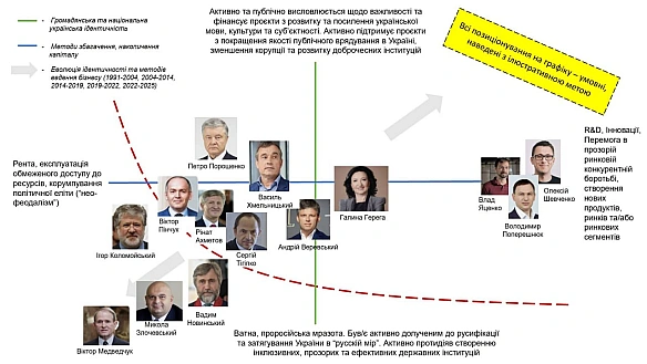 Добре, що дискусія з (не)можливості відбілювання Тігіпка перетворилась на глибшу дискусію щодо етичності українського підприємни... - Ціна Держави on we.ua