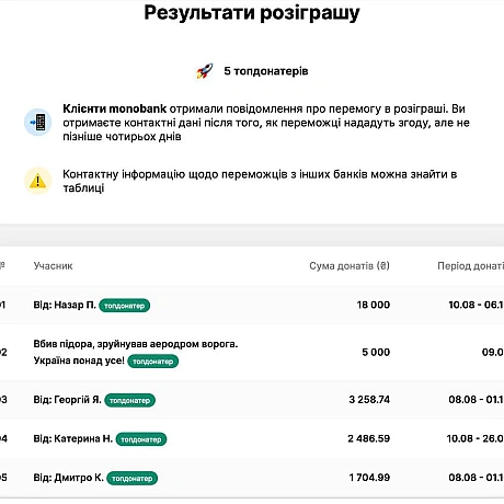 А тепер результати розіграшу Павербанк виграла Ірина, яка запропонувала розіграти приз по новому колу 💞 Тож прибережемо його д... - МЕМАГРАМ on we.ua