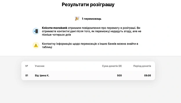 А тепер результати розіграшу Павербанк виграла Ірина, яка запропонувала розіграти приз по новому колу 💞 Тож прибережемо його д... - МЕМАГРАМ на we.ua