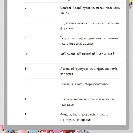 Дізнайся, який метод переконання у веганстві працює саме на тебе 🌱. Поєднання типології MBTI та практичних способів впливу допом... - 🚀 Веганка: наука та інновації на weua.dev