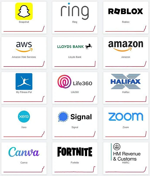 Низка інтернет-застосунків недоступні через масштабний збій в інтернет-сервісах Amazon, - BBCПовідомляється, що не працюють Sn... - UkraineNow на we.ua