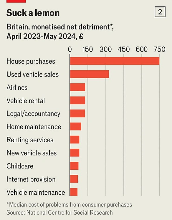 🔍 Кінець економіки обману - The EconomistШтучний інтелект може зруйнувати одну з найдавніших схем у капіталізмі — економіку обм... - Ціна Держави on we.ua