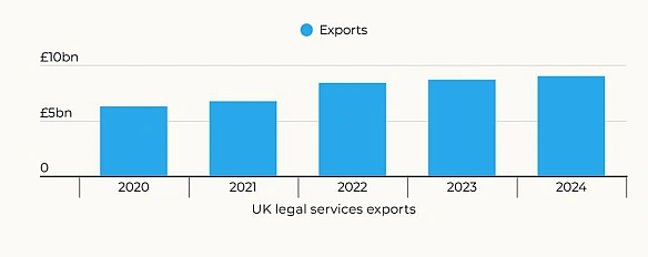 ⚖️Трохи чисел про те, що верховенство права є прибутковим і чому суперечки (у т.ч. українські) вирішуються у судах ЛондонаЗвіт... - Ціна Держави on we.ua