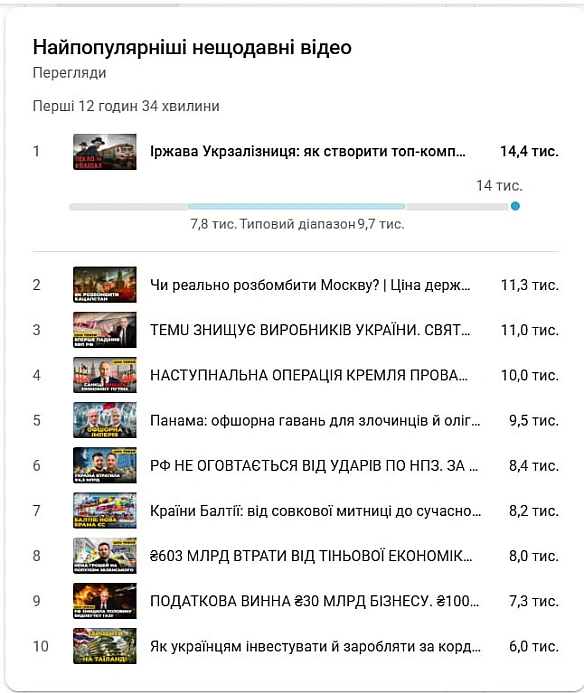 🚂Не хочемо наврочити, але відео про паравозики йде краще за усі останні.Нам там в коментарях дехто написав, що смішні у нас по... - Ціна Держави on we.ua