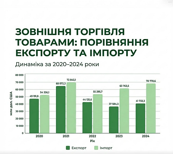 📢 Підприємці, виробники, експортери — це до вас.💰Український бізнес щороку втрачає мільярди доларів через те, що переоцінює ск... - Ціна Держави on we.ua