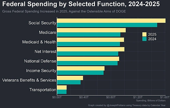 📉 Економічна спадщина DOGE: провал економії та параліч державиDOGE став найбільшим скороченням федеральної робочої сили у мирни... - Ціна Держави on we.ua