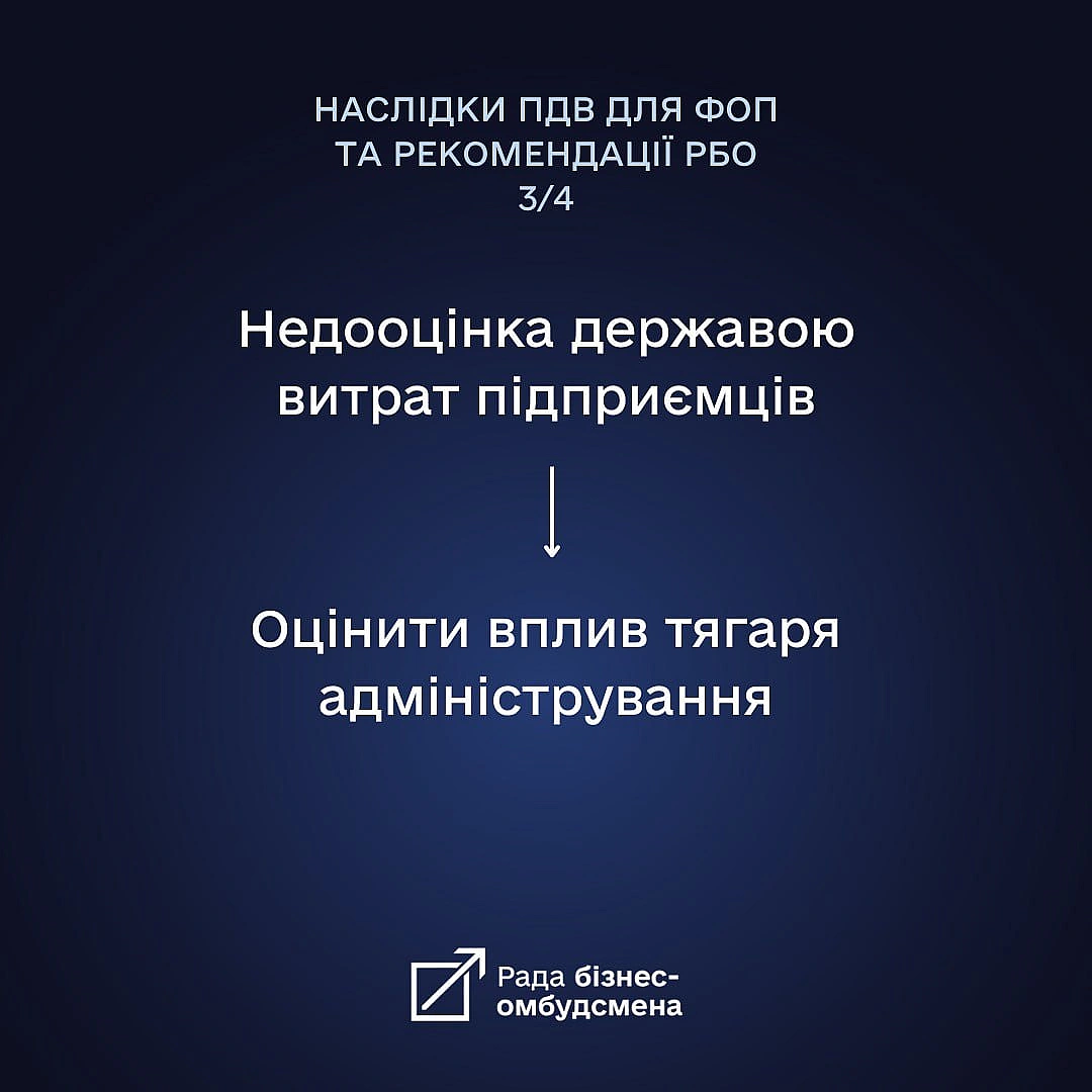 ❗️ПДВ для спрощенців може стати критичним тягарем для малого та мікробізнесу - позиція Ради бізнес-омбудсменаАналіз Ради бізне... - Ціна Держави on we.ua