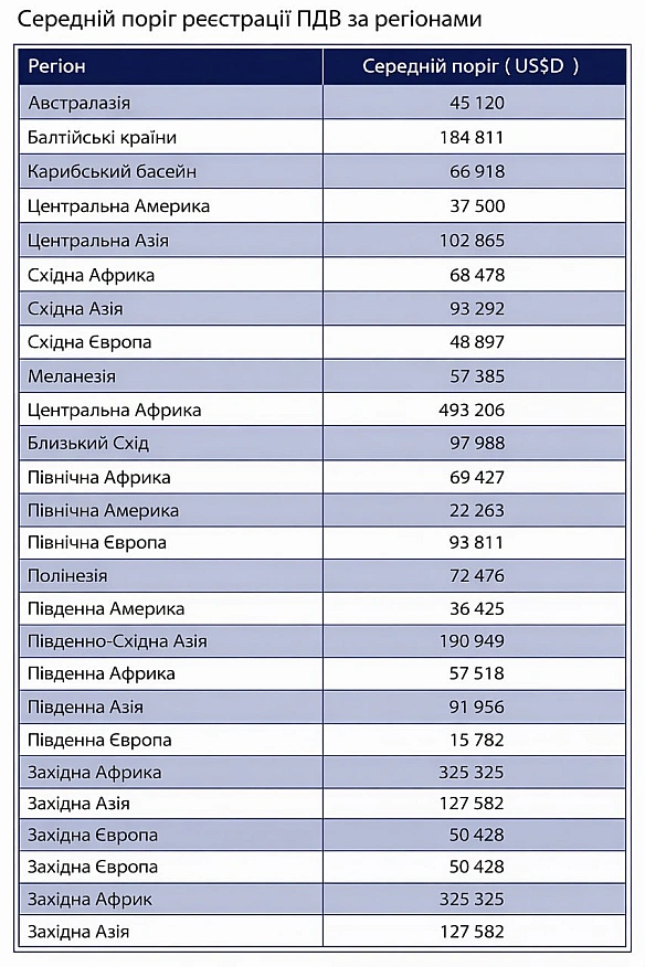 🪙Чергові 5 копійок/шагів про ПДВ для малого бізнесуООН нещодавно опублікувала серію керівних документів щодо податку на додану... - Ціна Держави on we.ua