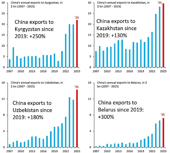 Поки Китай на Мюнхенській безпековій конференції намагається позиціонувати себе як «друга Європи», варто нагадати, що відбуваєть... - Ціна Держави on we.ua