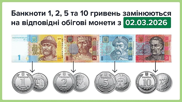 З 2 березня банкноти номіналом 1, 2, 5 та 10 гривень 2003-2007 років виведуть з обігу За даними НБУ, ці банкноти наразі майже ... - UkraineNow на we.ua